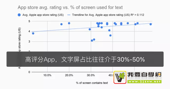 一個細節(jié)改動，提高17%的設(shè)計轉(zhuǎn)化率是如何做到的？