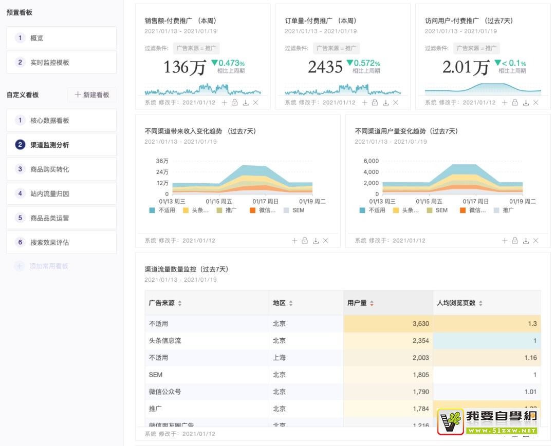 B 端響應(yīng)式界面應(yīng)該怎么做？這篇教程超詳細(xì)！