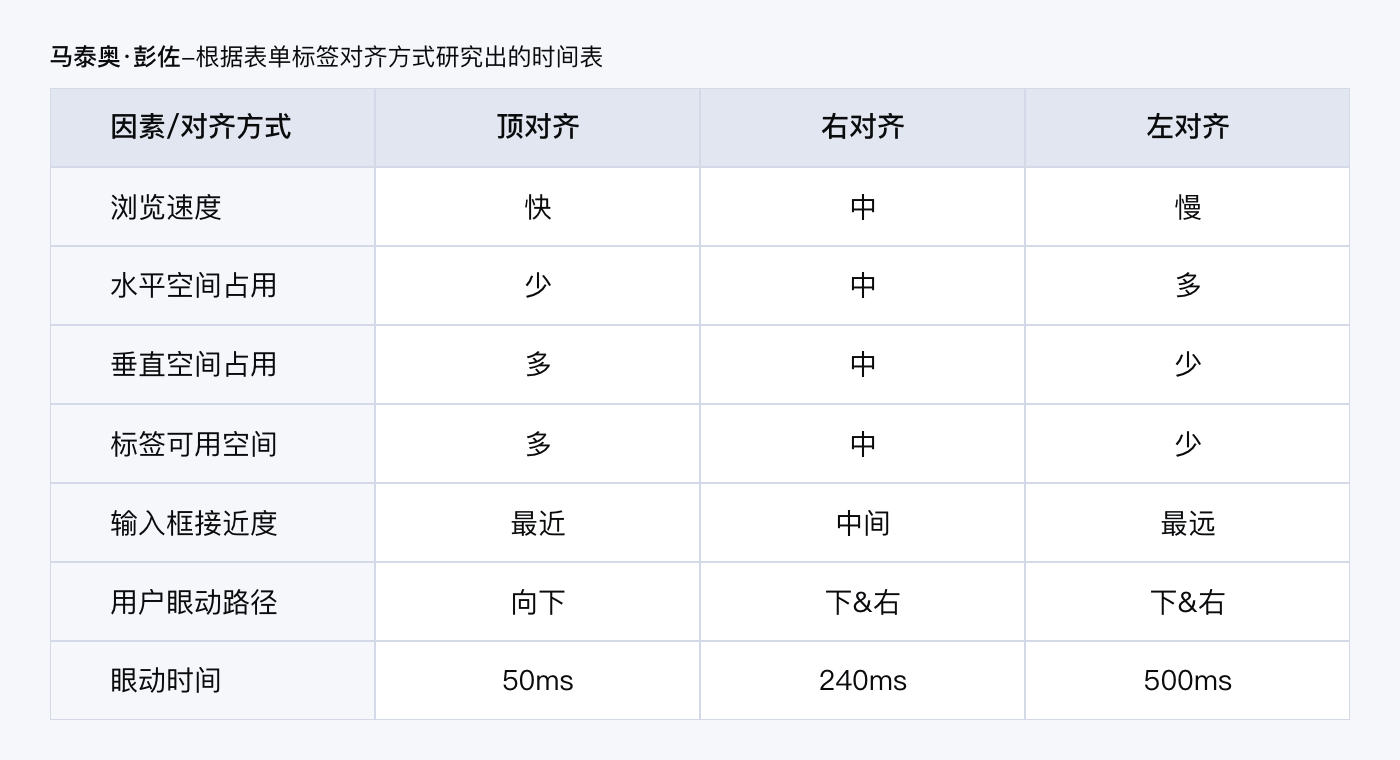 6000ָ؛5(g)WebO(sh)Ӌ(j)֪R(sh)