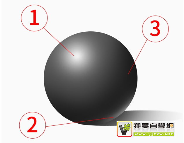 有哪些需要快速入門的產(chǎn)品修圖基礎(chǔ)？來看看這份總結(jié)！