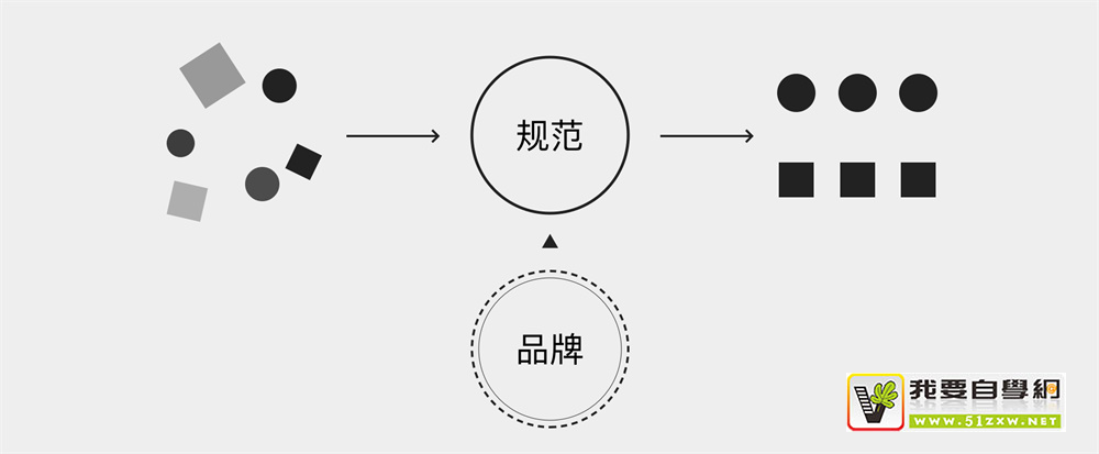 大廠 UI 設(shè)計師的進階武器：如何立足于品牌做 UI 設(shè)計？