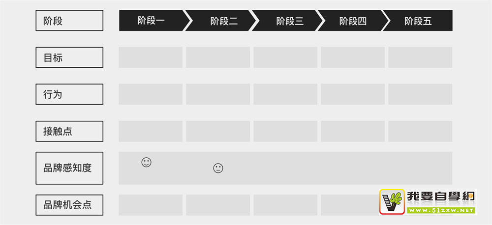 大廠 UI 設(shè)計師的進階武器：如何立足于品牌做 UI 設(shè)計？