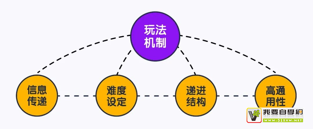 流利說(shuō)設(shè)計(jì)師：少兒在線教育的游戲化設(shè)計(jì)寶典