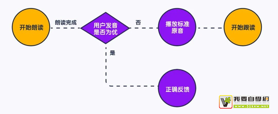 流利說(shuō)設(shè)計(jì)師：少兒在線教育的游戲化設(shè)計(jì)寶典