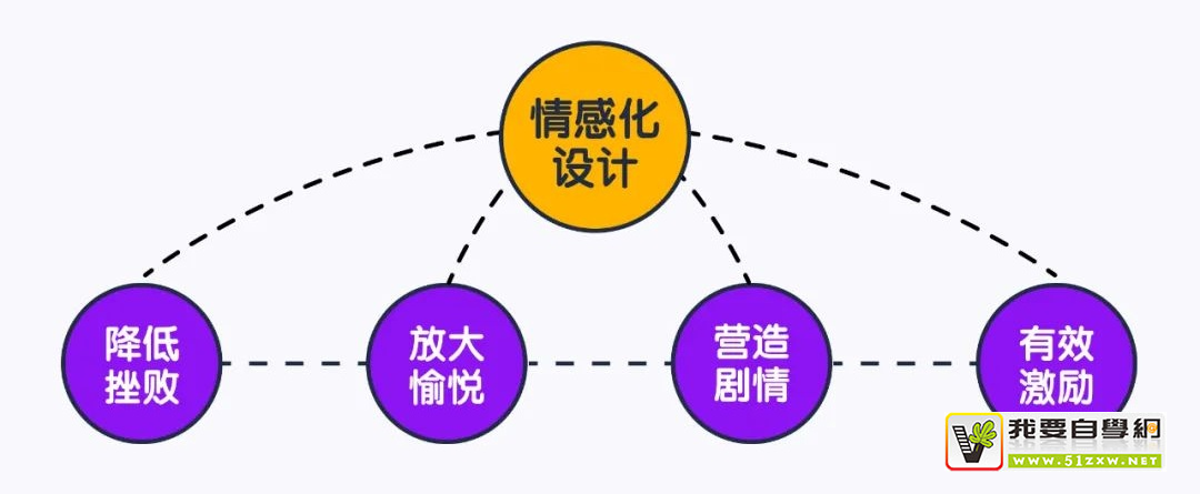 流利說(shuō)設(shè)計(jì)師：少兒在線教育的游戲化設(shè)計(jì)寶典