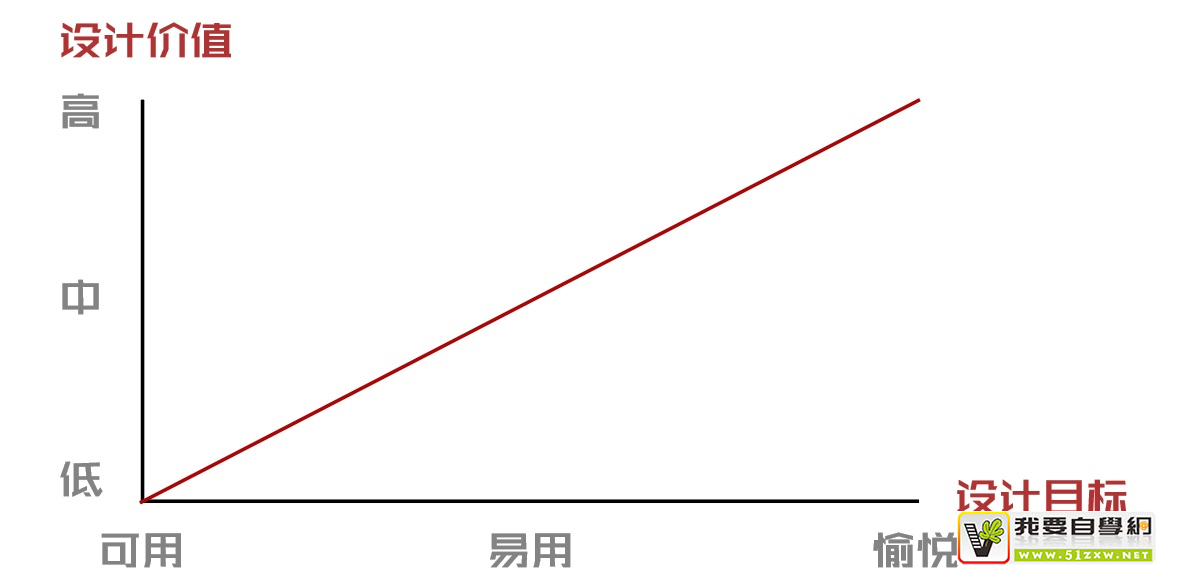 設(shè)計(jì)師進(jìn)階知識點(diǎn)：如何建立價(jià)值思維？