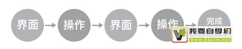 入門基礎(chǔ)！3分鐘幫新手快速了解交互設(shè)計！