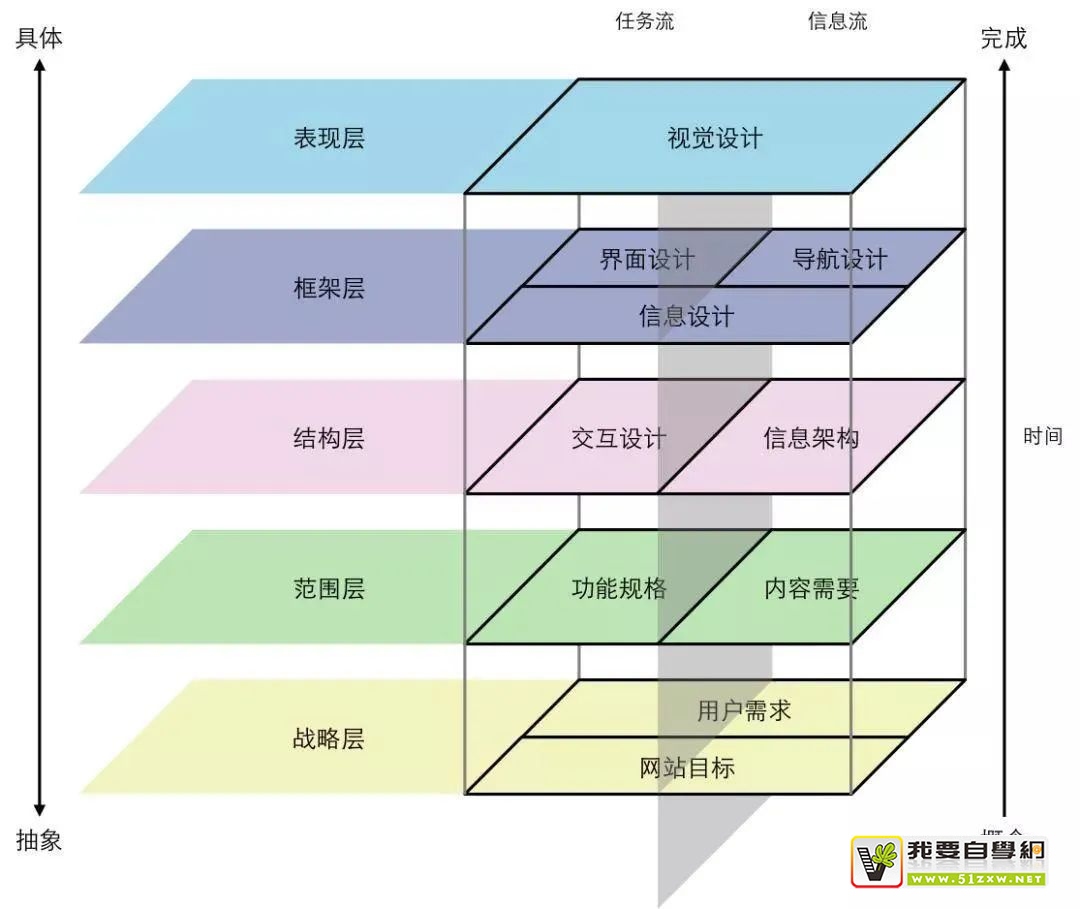 入門基礎(chǔ)！3分鐘幫新手快速了解交互設(shè)計！