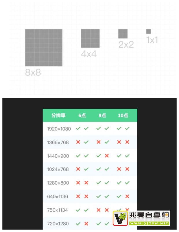 快記下來(lái)！5個(gè)連大廠設(shè)計(jì)師都容易搞混的控件與規(guī)范