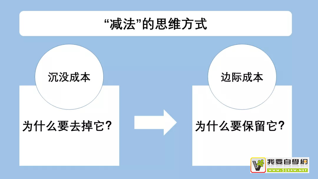 查閱超10 萬字資料，總結(jié)了這份「簡約設(shè)計(jì)」深度思考（三）