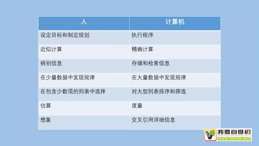 查閱超10 萬字資料，總結(jié)了這份「簡(jiǎn)約設(shè)計(jì)」深度思考（四）