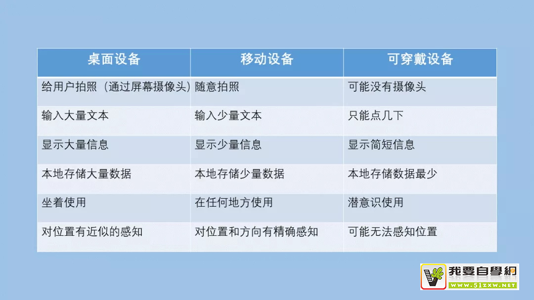 查閱超10 萬字資料，總結(jié)了這份「簡(jiǎn)約設(shè)計(jì)」深度思考（四）