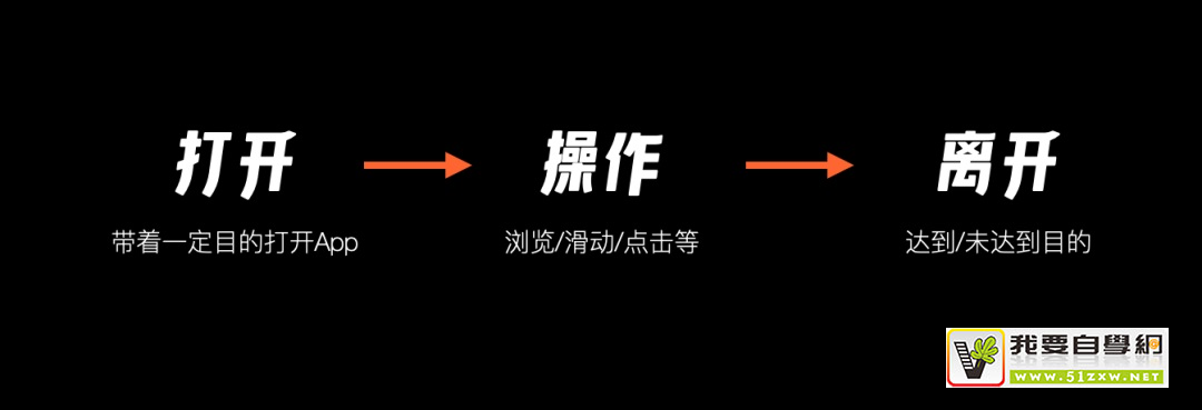 設(shè)計(jì)轉(zhuǎn)化率越來(lái)越低？教你用數(shù)據(jù)推理出體驗(yàn)問(wèn)題！