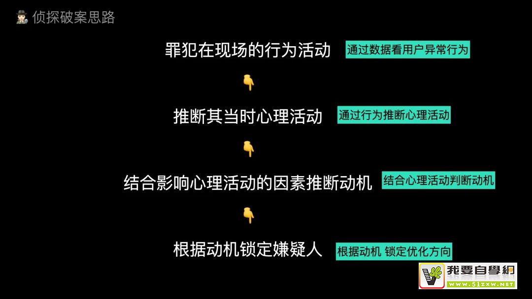 設(shè)計(jì)轉(zhuǎn)化率越來(lái)越低？教你用數(shù)據(jù)推理出體驗(yàn)問(wèn)題！