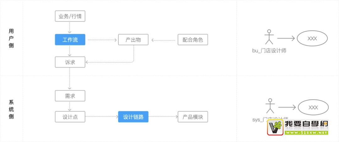 學會用例驅(qū)動設計，讓你的設計更嚴謹！