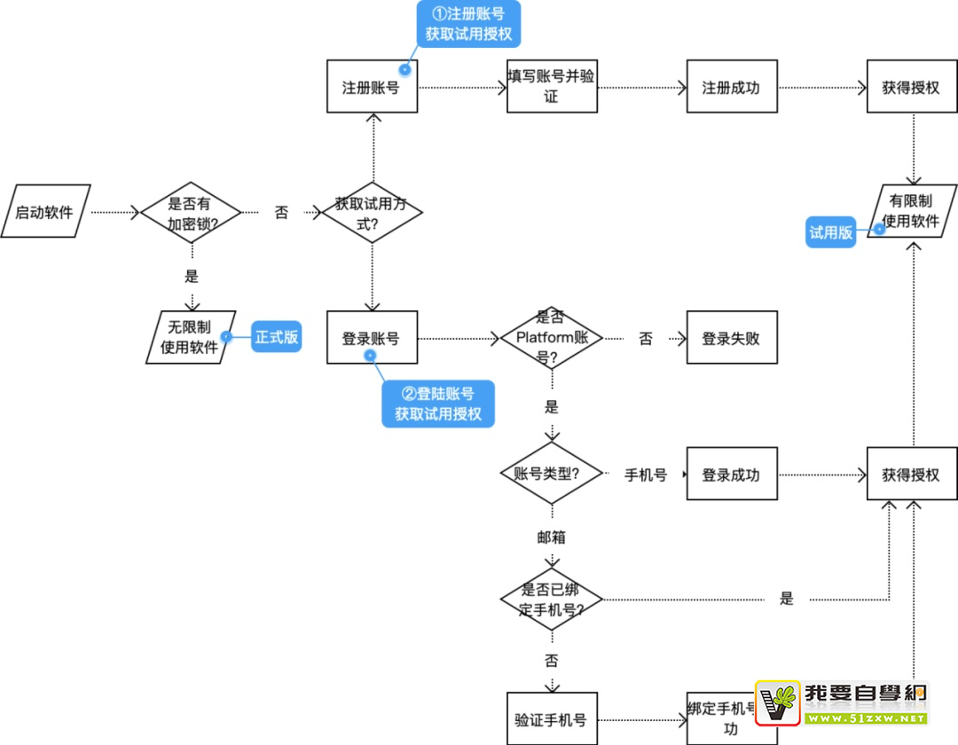 學會用例驅(qū)動設計，讓你的設計更嚴謹！