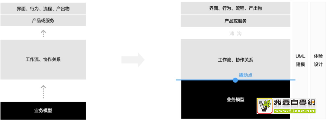 學會用例驅(qū)動設計，讓你的設計更嚴謹！