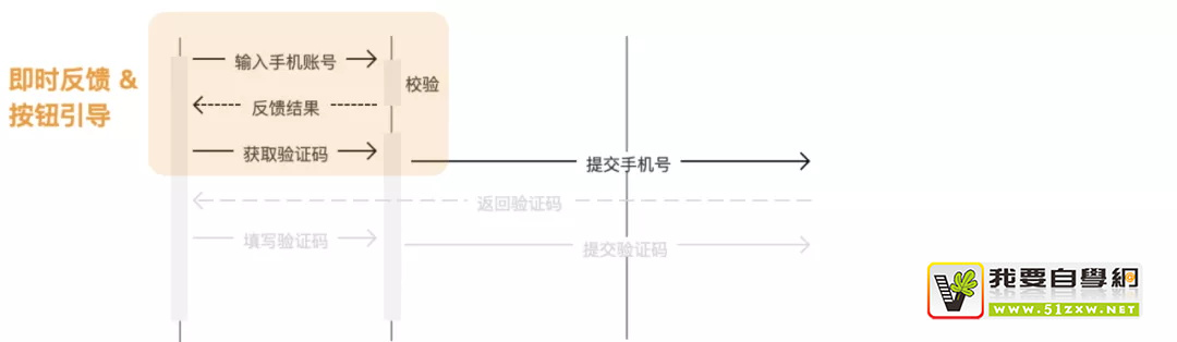 學會用例驅(qū)動設計，讓你的設計更嚴謹！