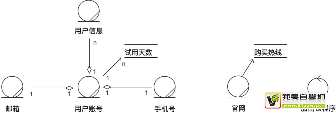 學會用例驅(qū)動設計，讓你的設計更嚴謹！