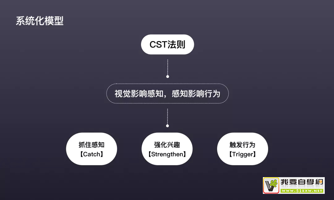 ׌ÑD(zhun)ߣSO(sh)ӋY(ji)3P(gun)Ic(din)