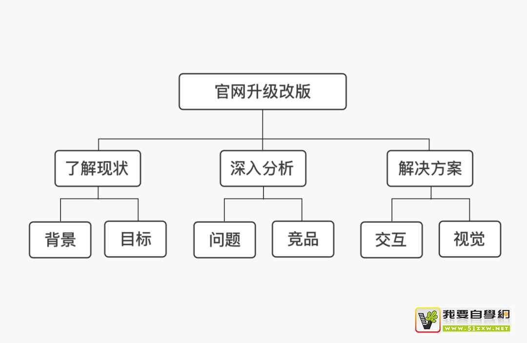 設(shè)計(jì)師掌握這種思維能力，能少走很多彎路！