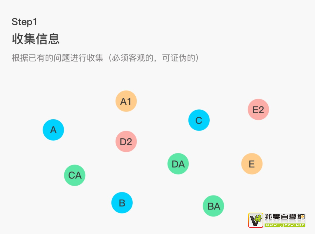 設(shè)計(jì)師掌握這種思維能力，能少走很多彎路！