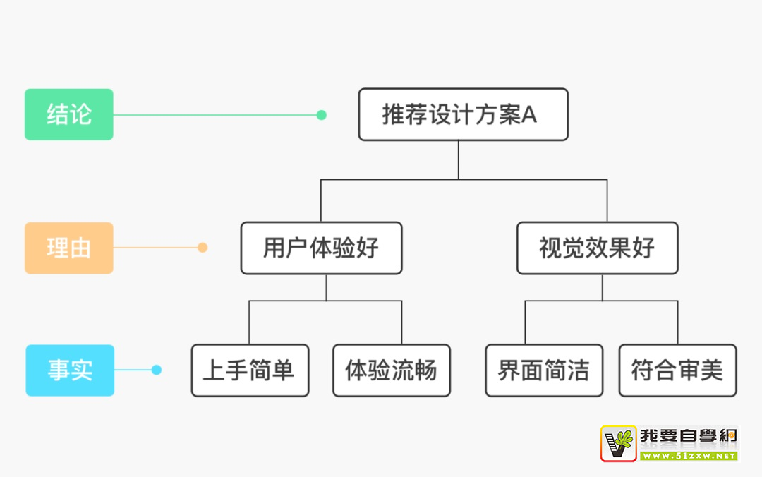 設(shè)計(jì)師掌握這種思維能力，能少走很多彎路！