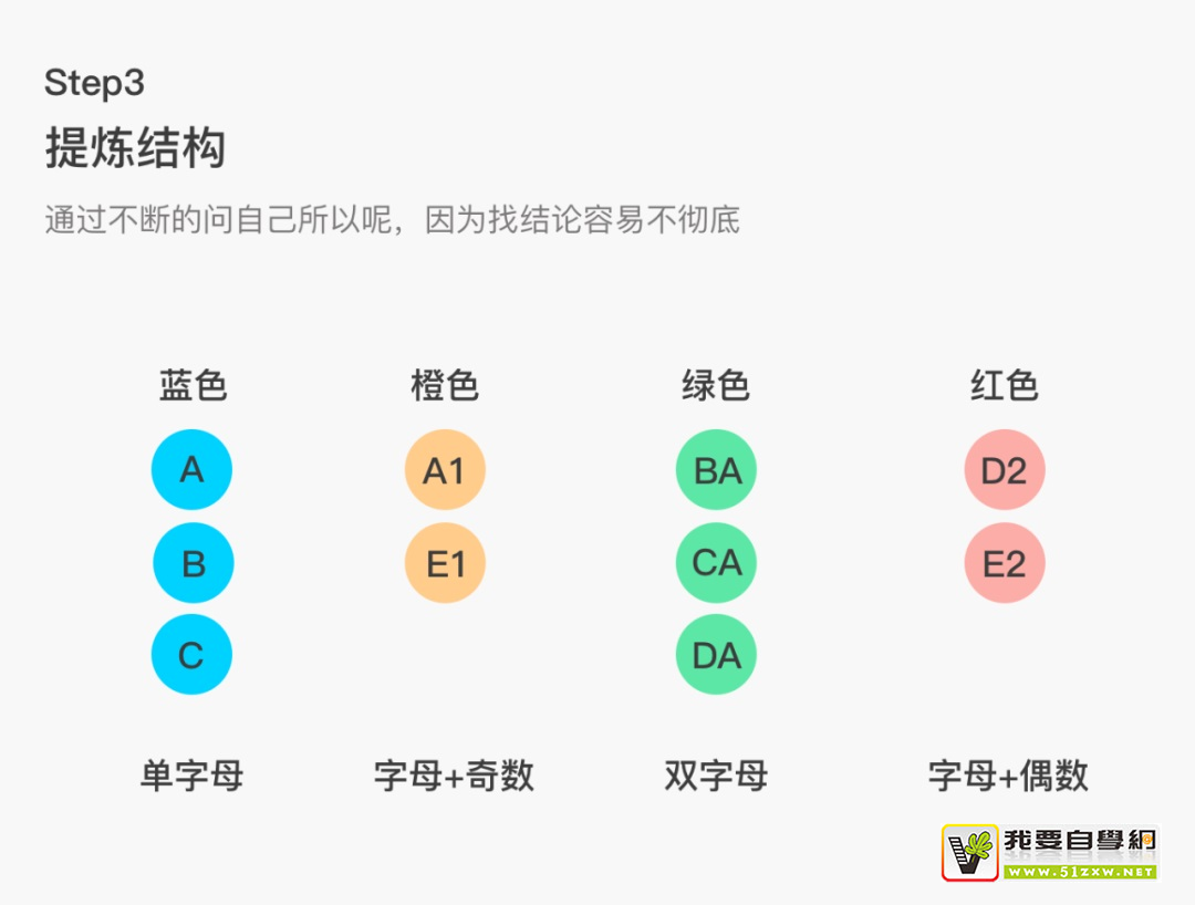 設(shè)計(jì)師掌握這種思維能力，能少走很多彎路！