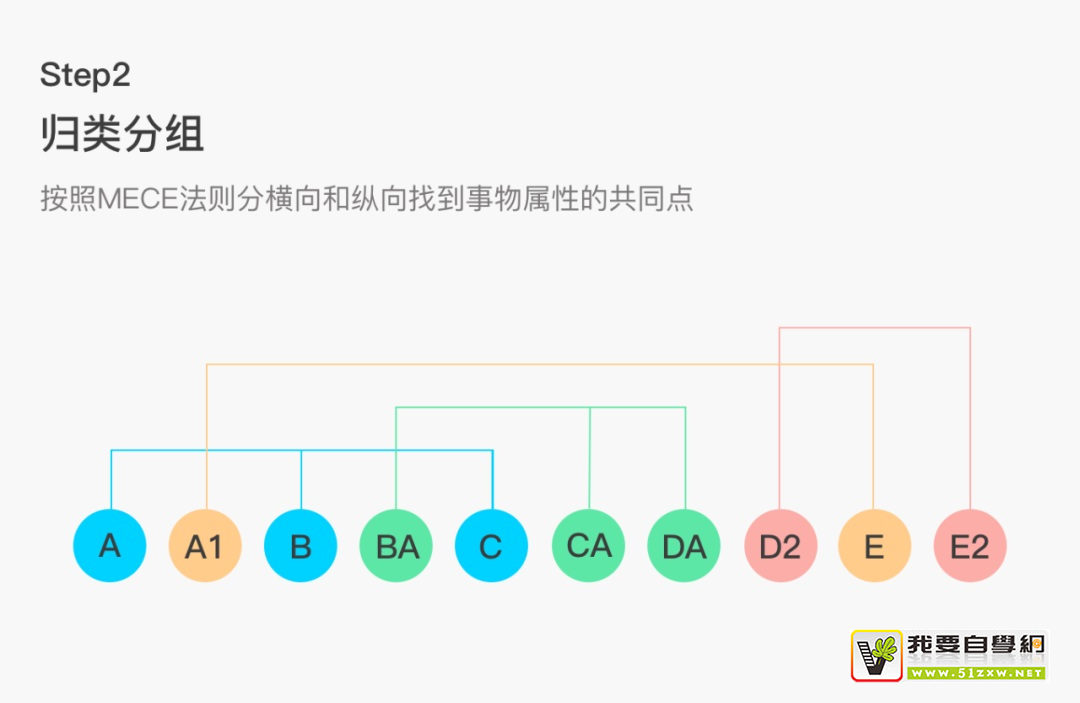 設(shè)計(jì)師掌握這種思維能力，能少走很多彎路！