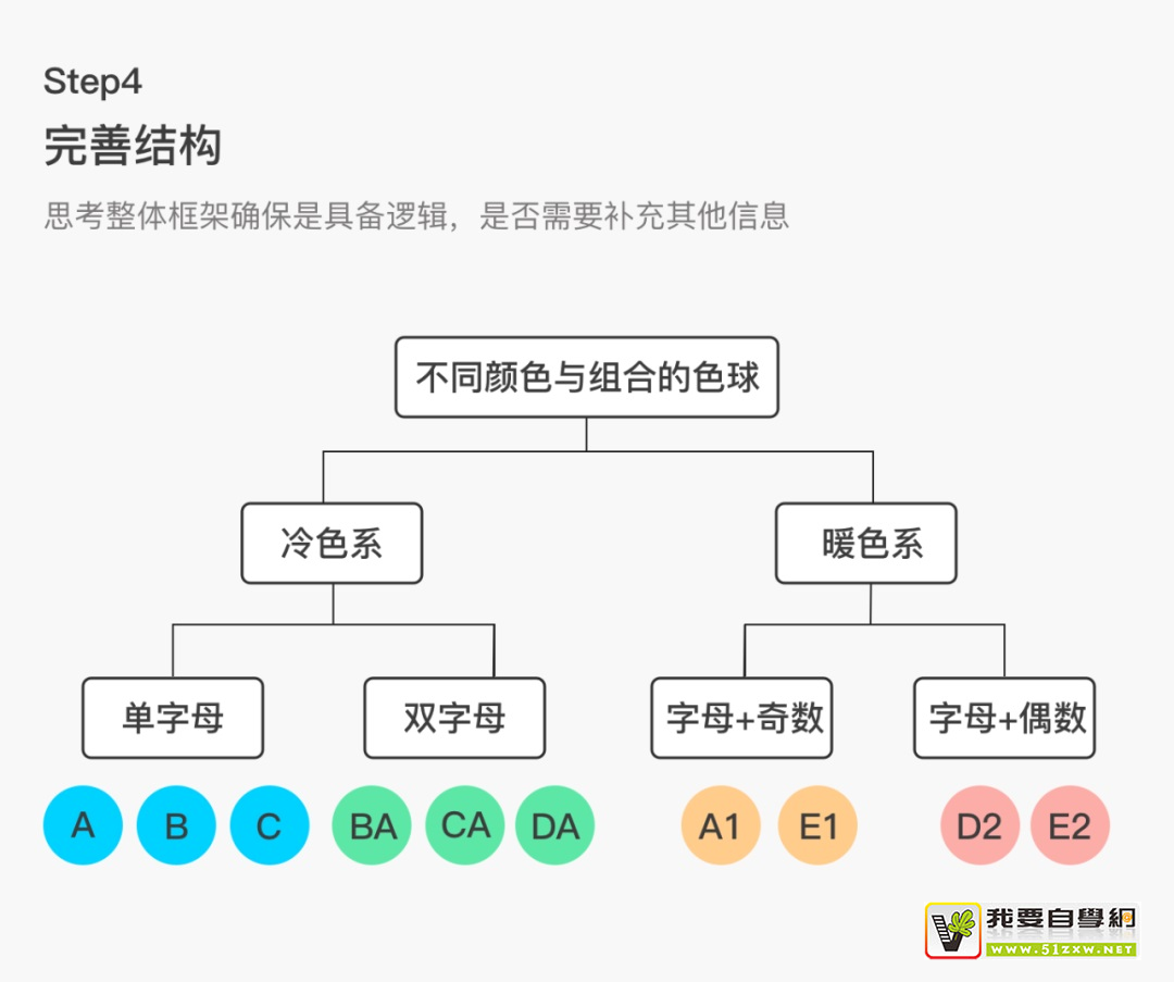 設(shè)計(jì)師掌握這種思維能力，能少走很多彎路！