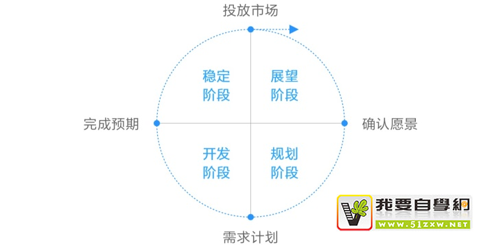 Сa(chn)ƷO(sh)Ӌ(j)(li)ؓ(f)؟(z)˵Փļ(j)Y(ji)