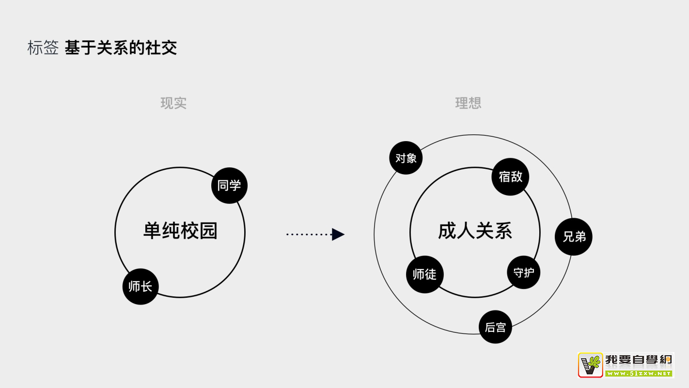 如何為00后做設(shè)計？騰訊頂尖團(tuán)隊出品了這份報告！