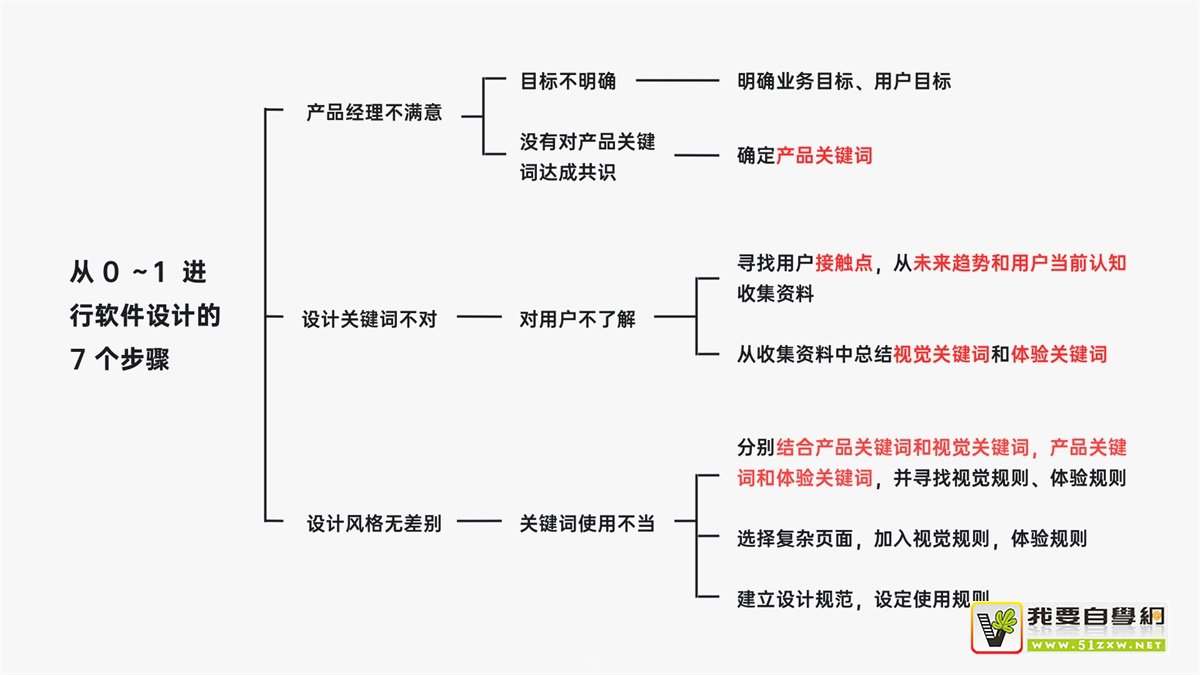 Ώ㵽һO(sh)Ӌa(chn)ƷеO(sh)ӋY(ji)@7E