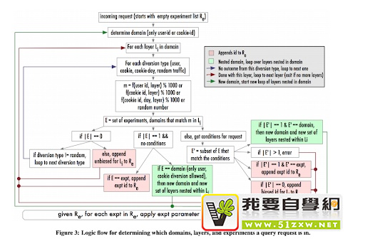 Google l(f)δ(li)Įa(chn)ƷO(sh)Ӌ(j)څ(sh)