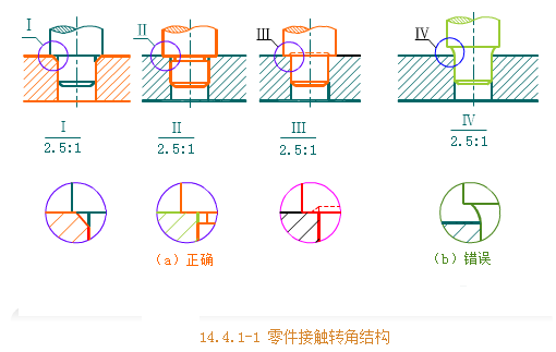 C(j)еƈDA(ch)-119|cĽY(ji)(gu)