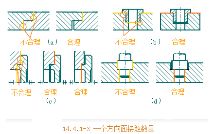 C(j)еƈDA(ch)-119|cĽY(ji)(gu)