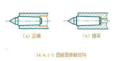 C(j)еƈDA(ch)-119|cĽY(ji)(gu)