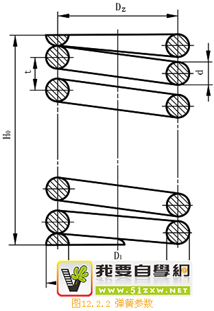 機(jī)械制圖基礎(chǔ)-113、圓柱螺旋彈簧的規(guī)定畫法