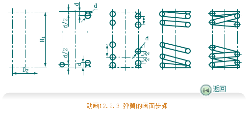 機(jī)械制圖基礎(chǔ)-113、圓柱螺旋彈簧的規(guī)定畫法