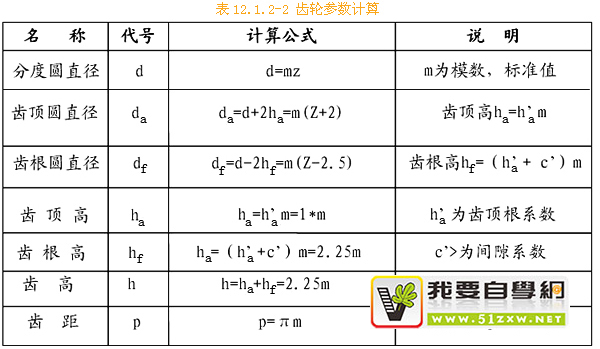 機(jī)械制圖基礎(chǔ)-112、齒輪畫法