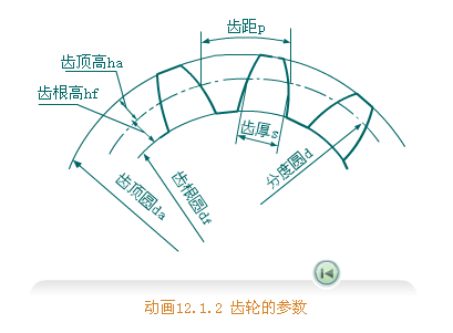 機(jī)械制圖基礎(chǔ)-112、齒輪畫法