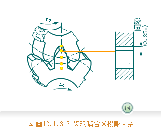 機(jī)械制圖基礎(chǔ)-112、齒輪畫法