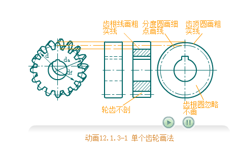 機(jī)械制圖基礎(chǔ)-112、齒輪畫法